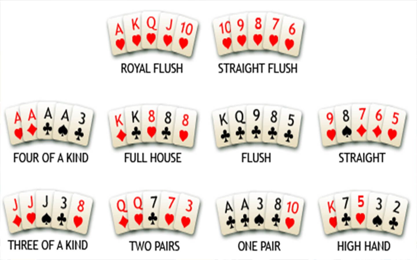 Poker