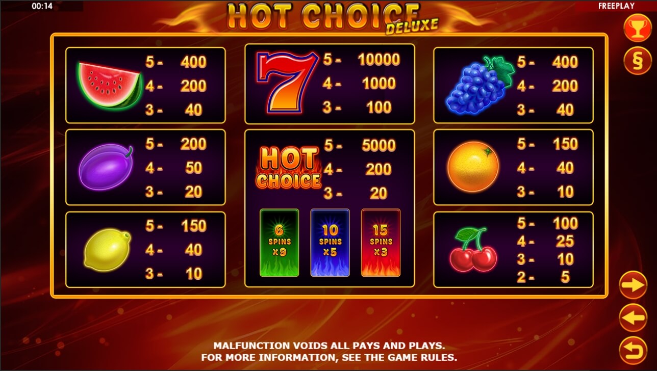 Hot Choice Deluxe Auszahlungstabelle