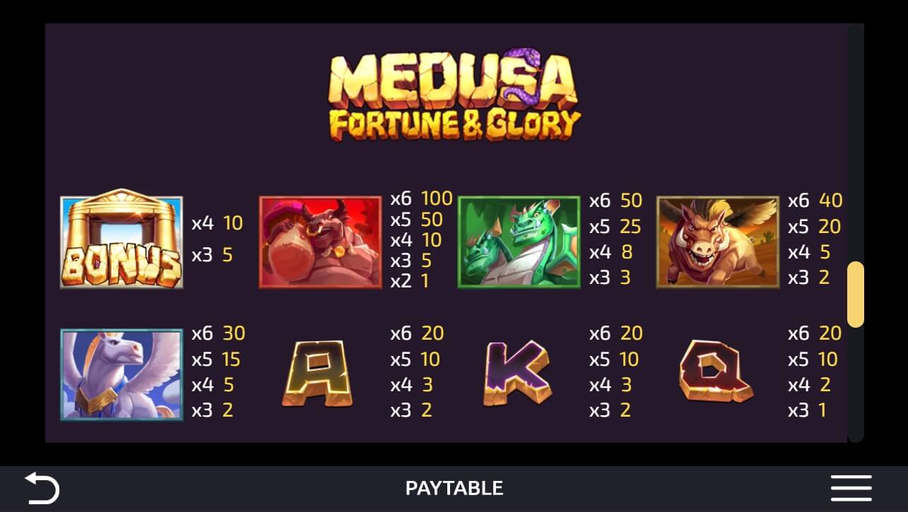 Medusa Fortune and Glory Auszahlungstabelle