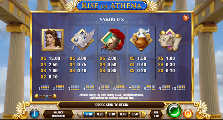 Aufstieg der Athena Paytable