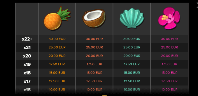 Aloha Christmas Paytable