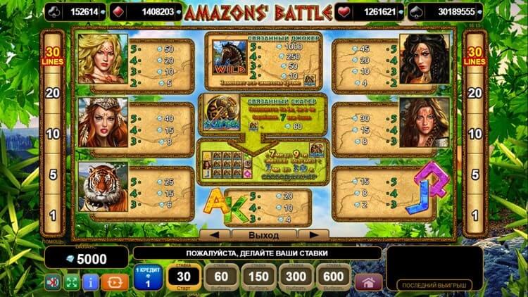 Amazon Battle Battle-Tabelle